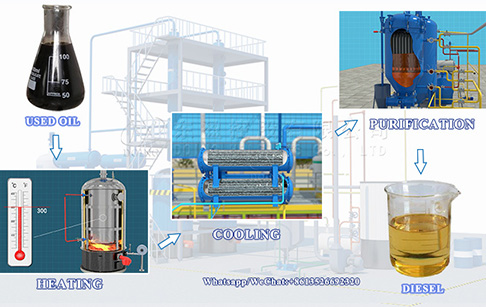 What are the stages of used oil refining?