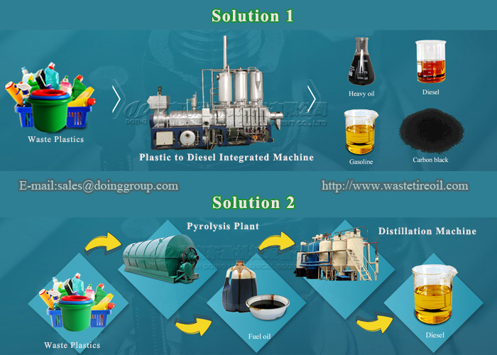 waste tire pyrolysis plant