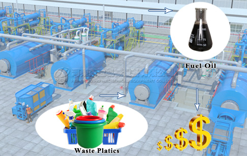  How do you start a waste plastic to fuel oil pyrolysis plant in Mexico?