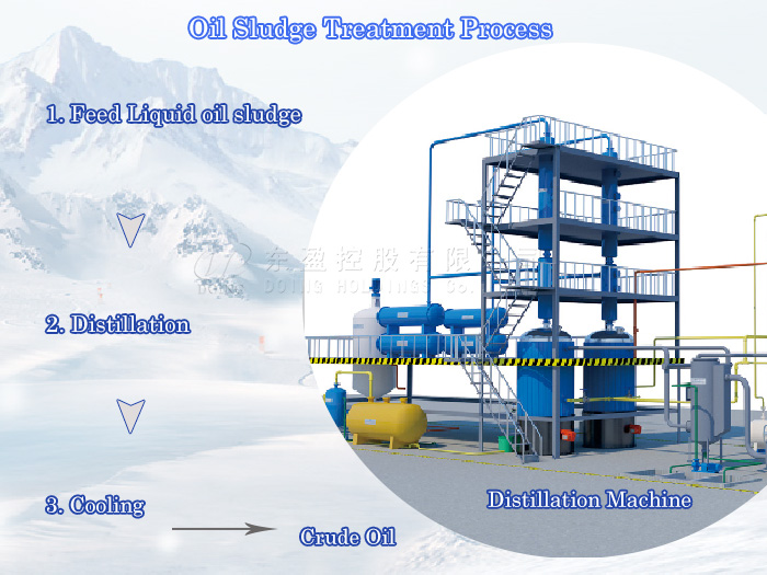 waste oil distillation machine