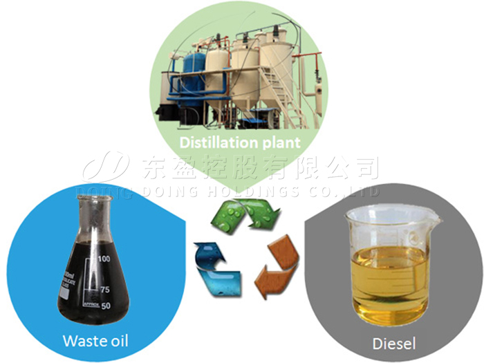 waste  engine oil distillation machine