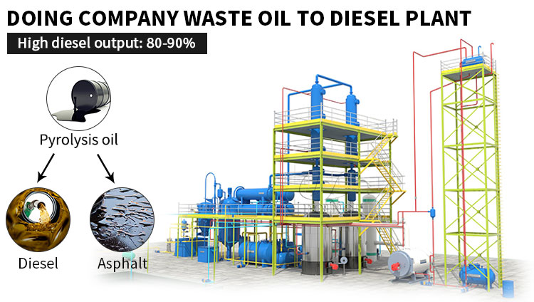 waste oil refining plant