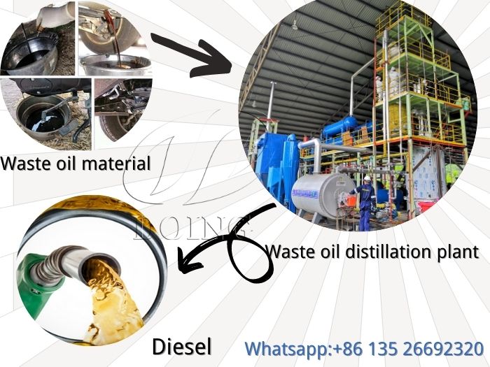 waste oil to diesel plant