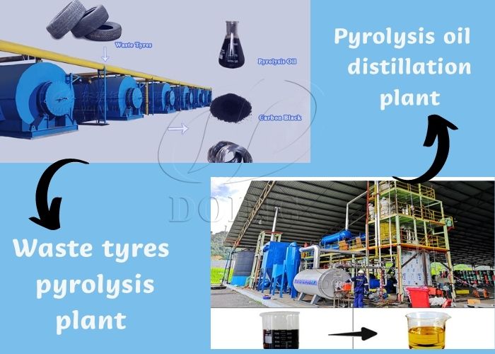 pyrolysis plant and distillation plant