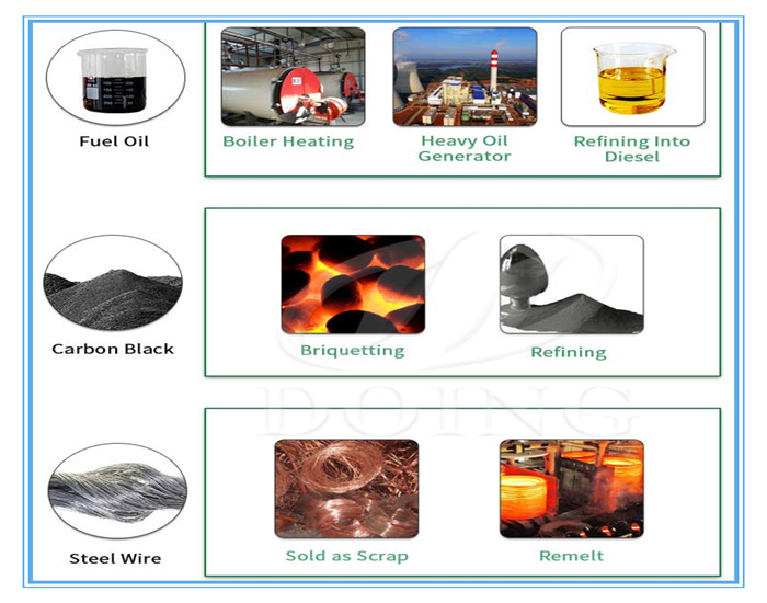 pyrolysis plant aplications