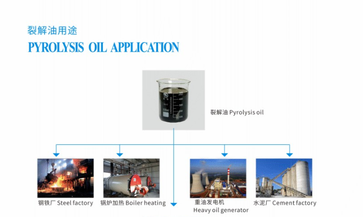 pyrolysis oil