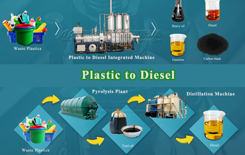 How much plastic does it take to make a gallon of diesel?