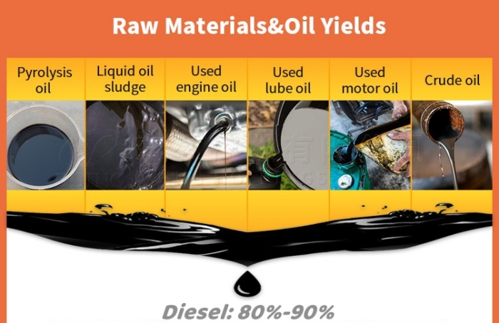 Various raw materials for waste oil refinery plant