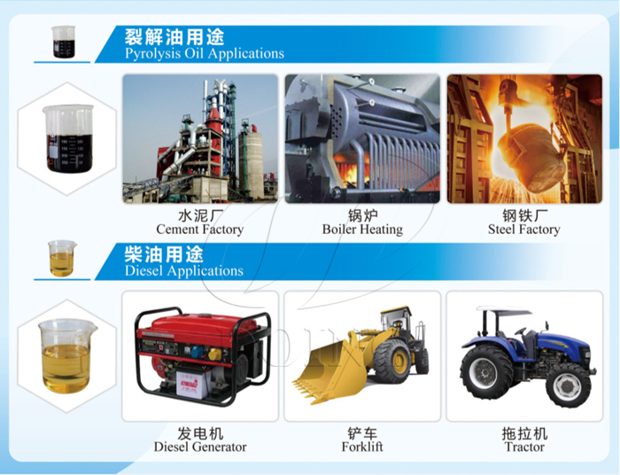 Multiple uses of obtained fuel oil and diesel oil