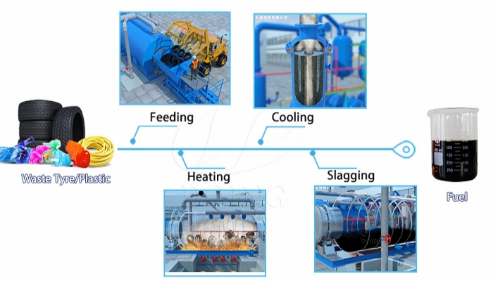 plastic into fuel