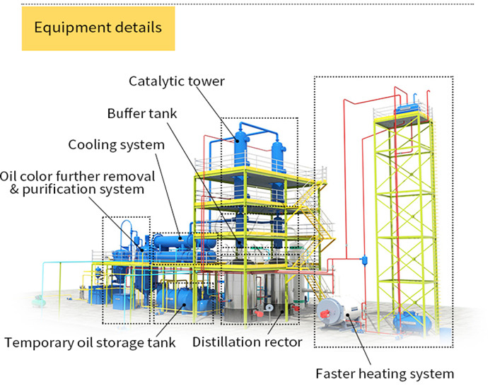 The design details of DOING waste motor oil distillation machine