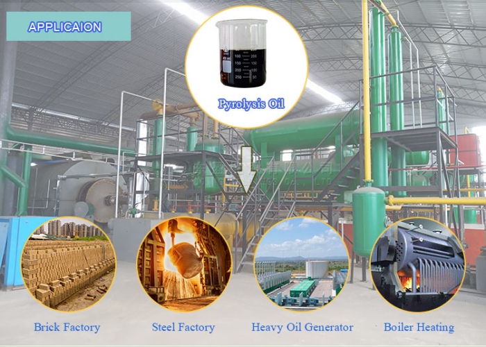 Applications of pyrolysis oil
