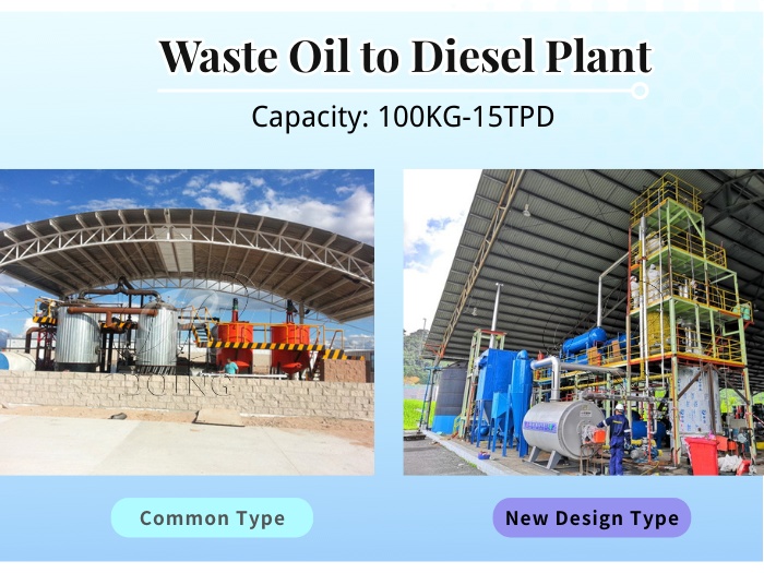 Two types of DOING pyrolysis oil refinery plant
