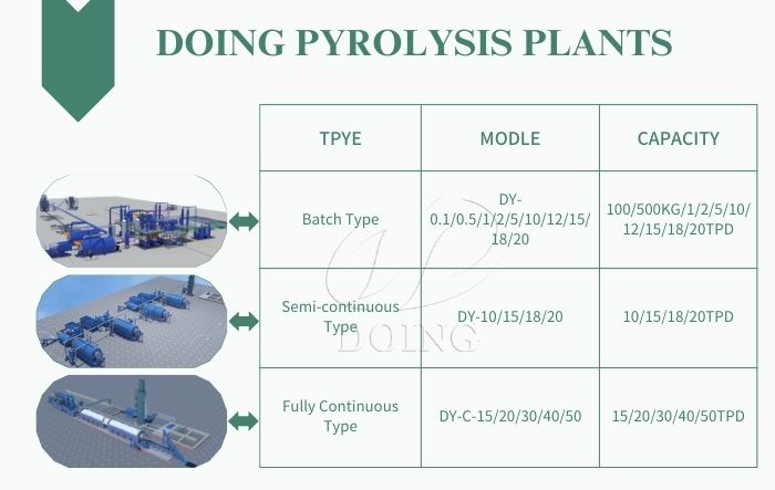 pyrolysis reactors