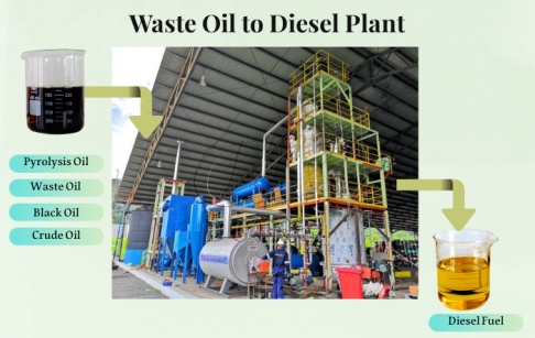 What machine can recycle waste motor oil in Vietnam?