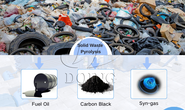 Pyrolysis plant-effective solution for waste management