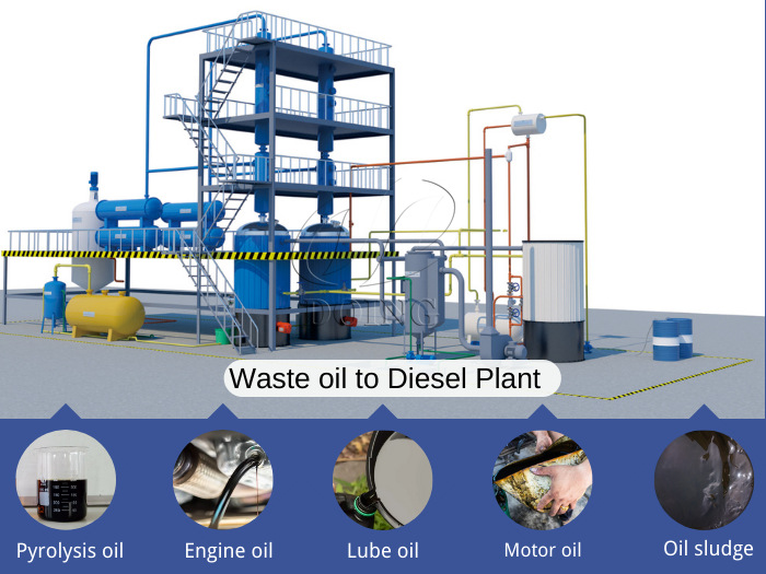 the raw materials of waste oil distillation plant