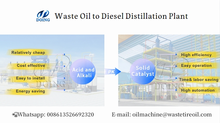 Two types of DOING waste oil to diesel distillation machines