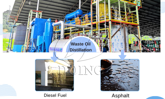 DOING new design waste oil to diesel distillation machine for sale