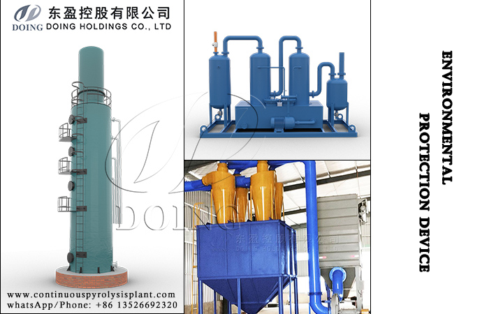 Environmental protection systems of DOING pyrolysis plants