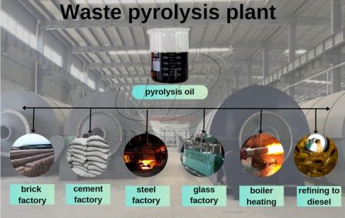 What are common TPO(tire pyrolysis oil) uses?