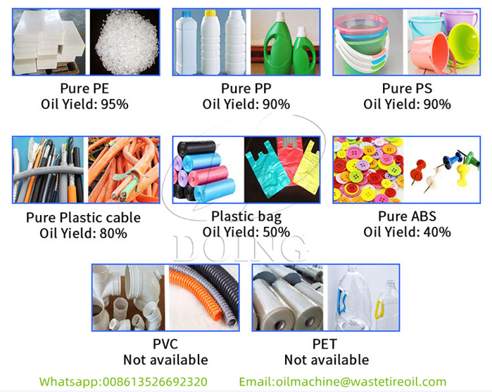 convert plastic into fuel oil