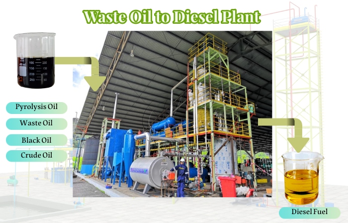 waste oil to diesel distillation machine