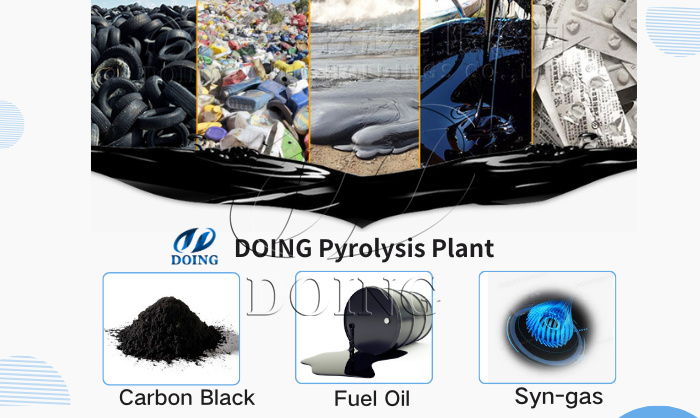 Raw materials that are suitable for pyrolysis plant