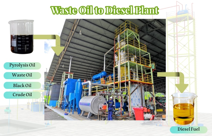 waste oil to diesel plant