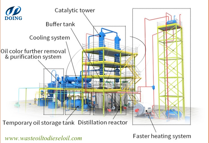 3D display of DOING latest used motor oil distillation machine