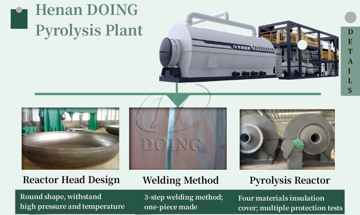 waste plastic pyrolysis plant in Mexico