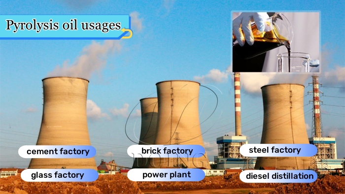 Applications of obtained tire pyrolysis oil