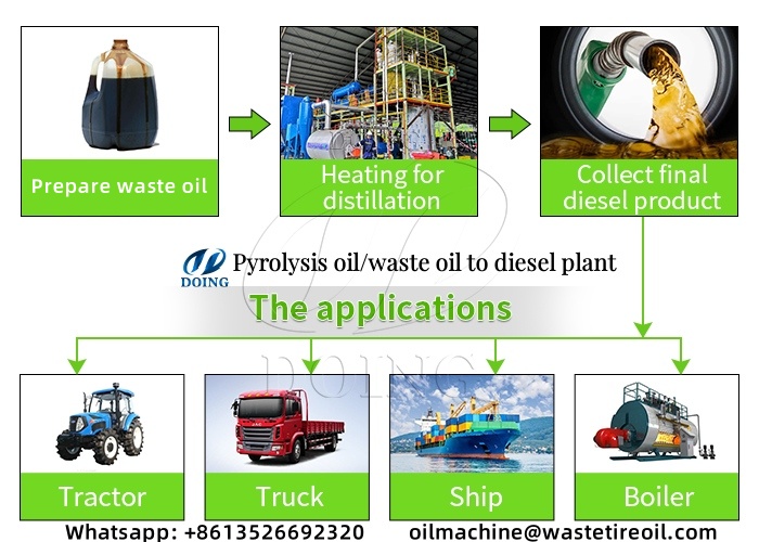 waste oil distilled diesel machine
