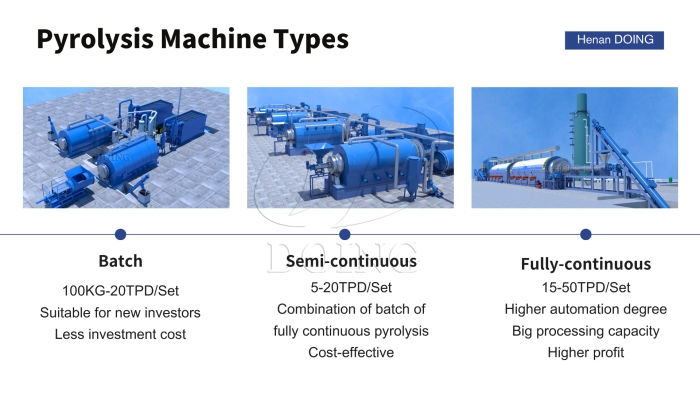 The cost of waste tire pyrolysis machine