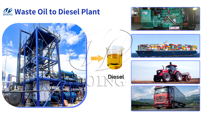 DOING waste oil distillation plant