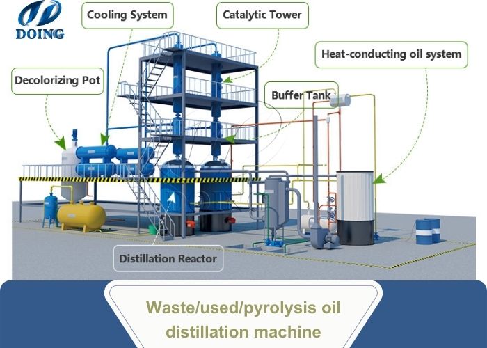 DOING waste oil to diesel refinery plant