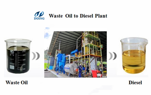 How do you dispose of used lubricants？