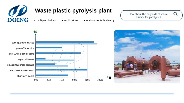 scrap plastic pyrolysis machine