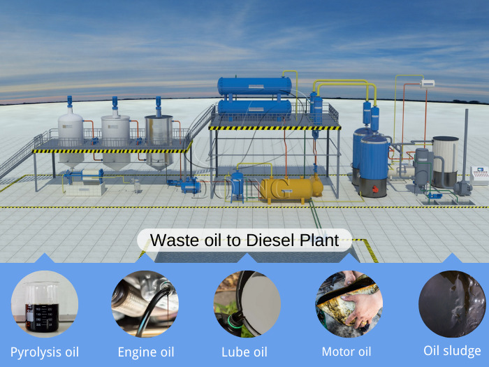 Industrial used oil recycling and treatment ways