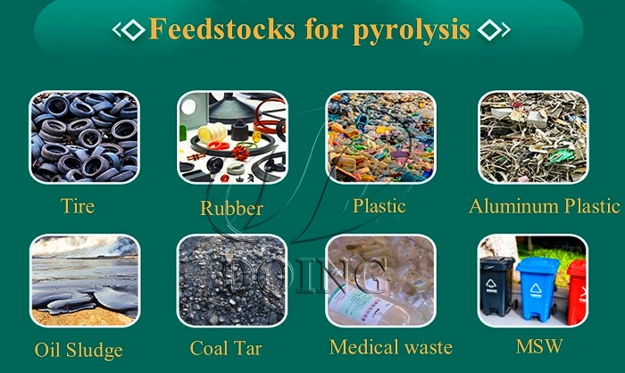 Waste recycling payback period