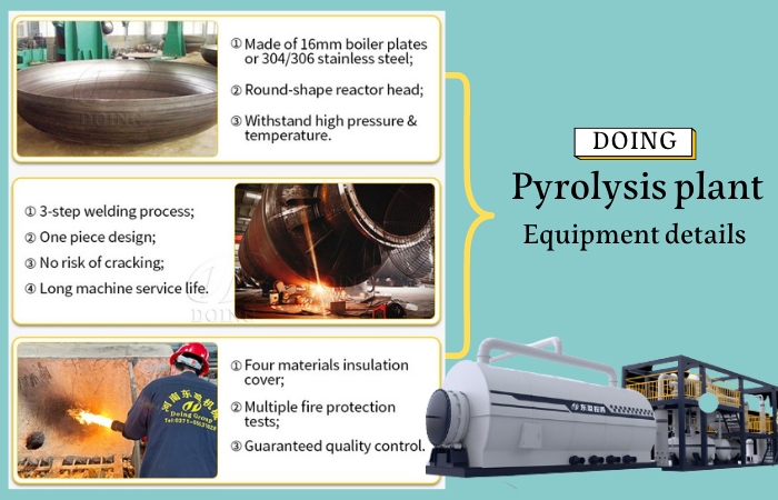 Pyrolysis investment potential analysis
