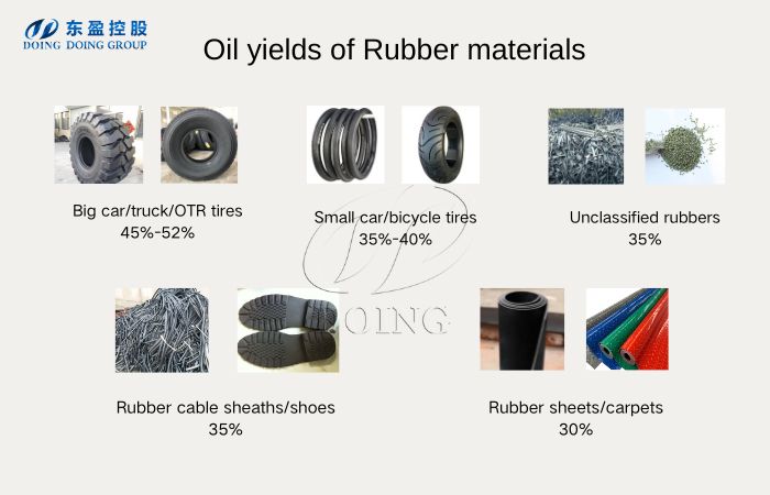 DOING waste rubber pyrolysis plant