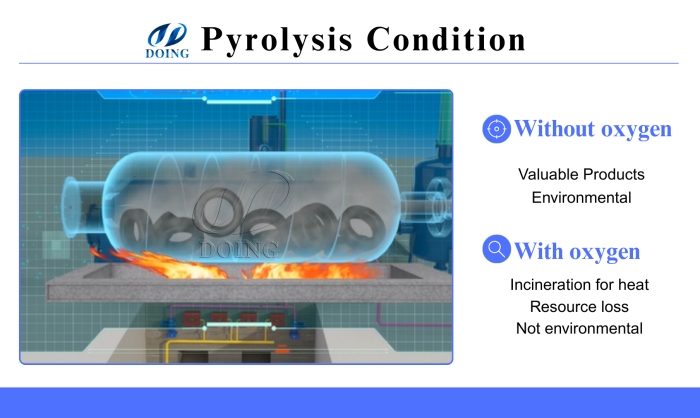 DOING oily sludge thermal decomposition equipment