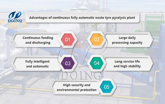 continuous pyrolysis system features continuous pyrolysis system feature