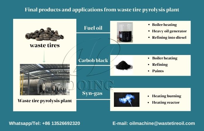 Mali scrap tire to fuel pyrolysis machine