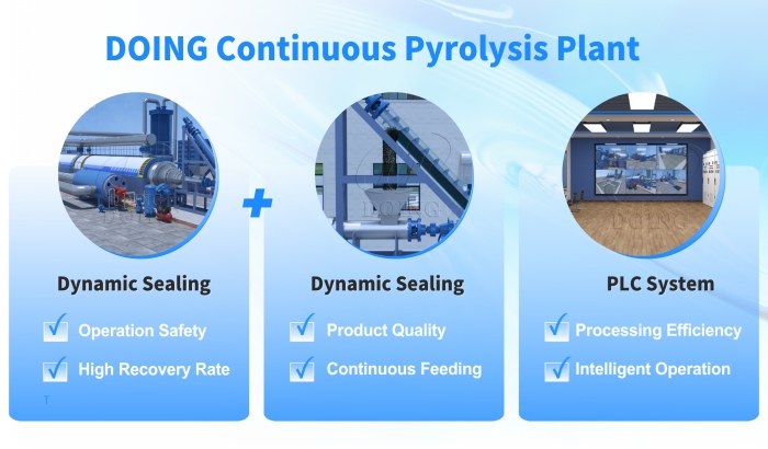 continuous tyre pyrolysis plant