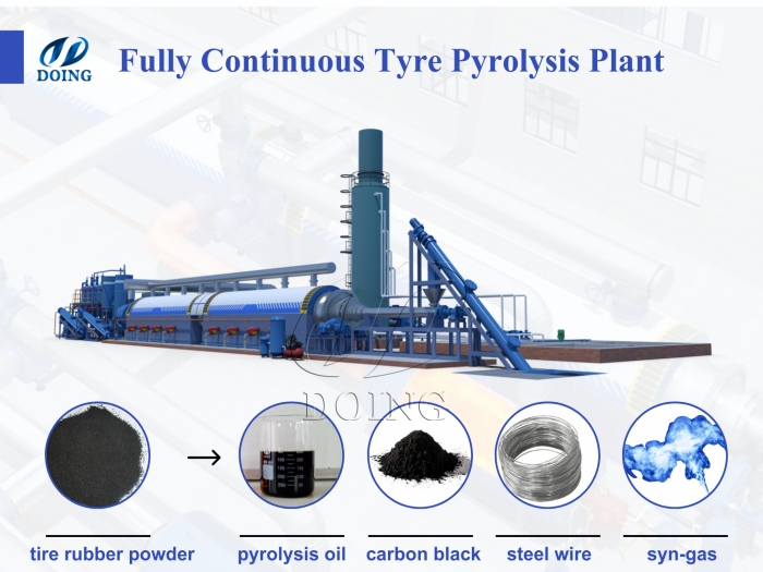fully continuous tyre pyrolysis plant