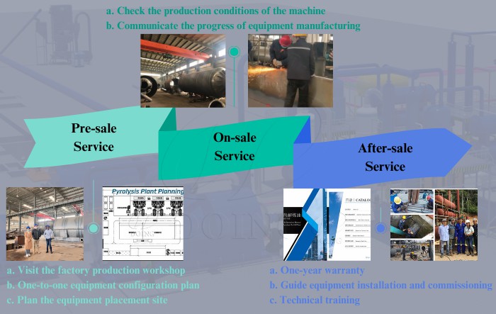 DOING automatic oil sludge pyrolysis equipment installed in China