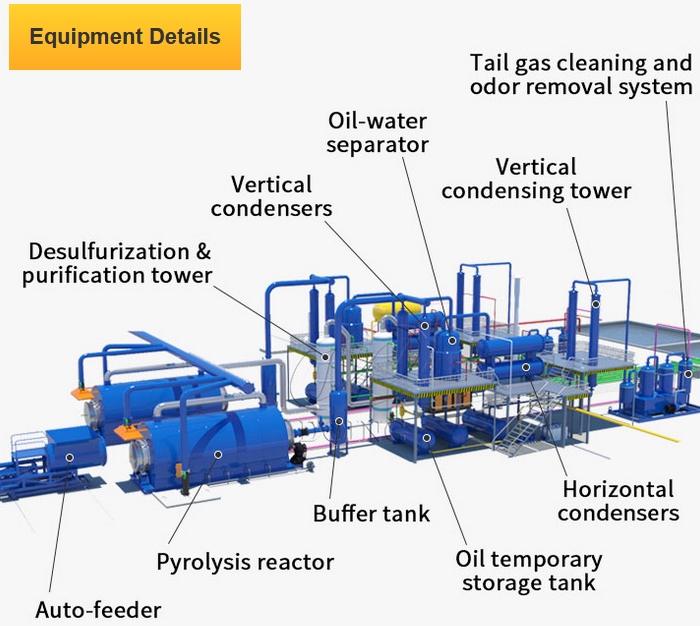 DOING waste tire pyrolysis unit
