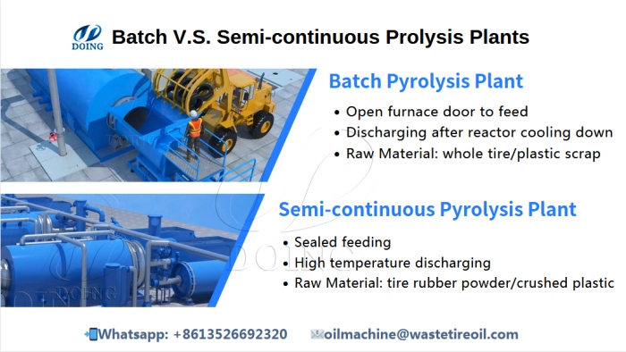 DOING semi-continuous tire pyrolysis line